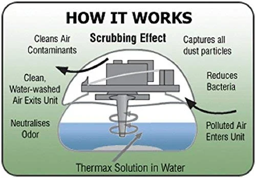 Purificador y Humidificador de Aire Portátil para Habitaciones